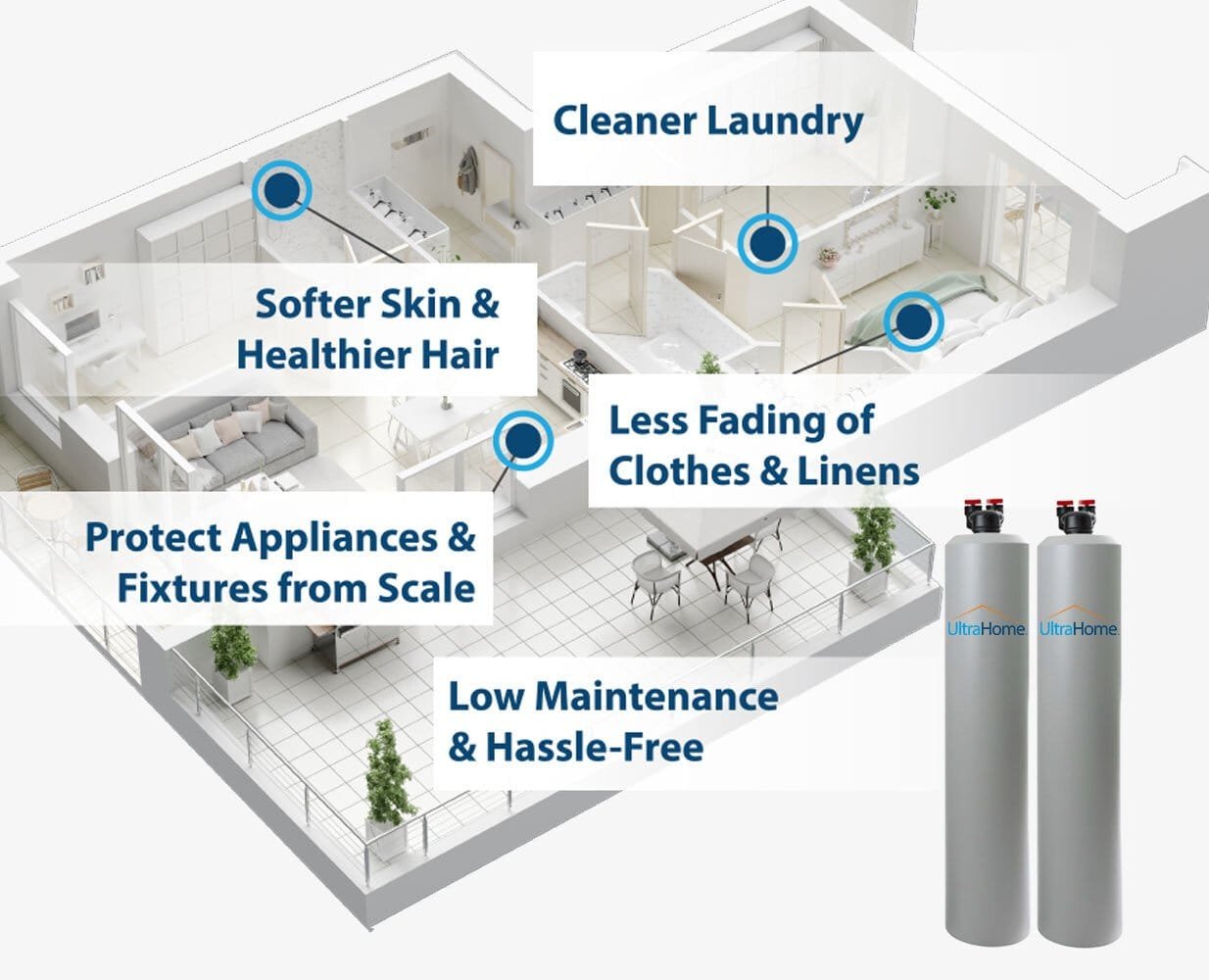 UltraHome Whole Home Systems Ultra Water Solutions Whole Home Systems